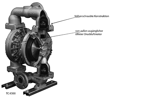 YTS TC-X500 cut model IWAKI pumps